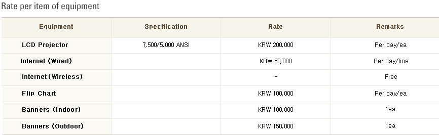 Rate per item of equipment