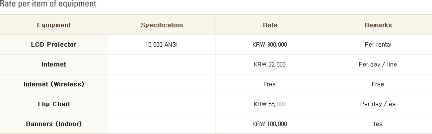 Rate per item of equipment