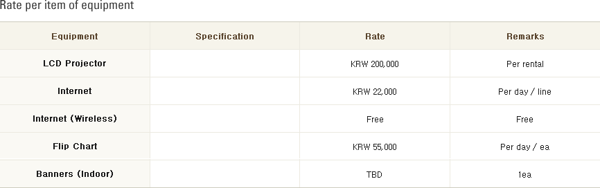 Rate per item of equipment