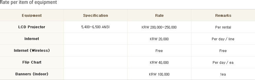 Rate per item of equipment