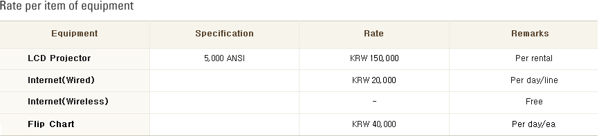 Rate per item of equipment