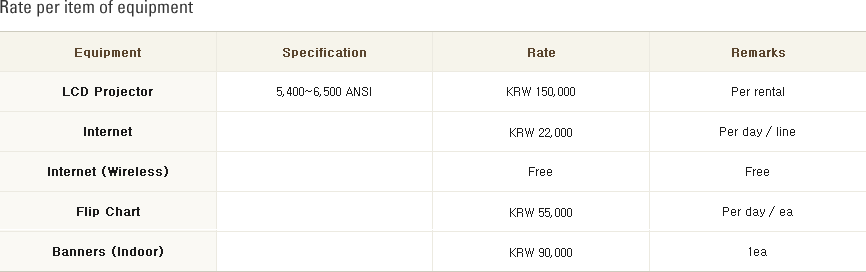 Rate per item of equipment