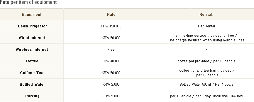 Rate per item of equipment