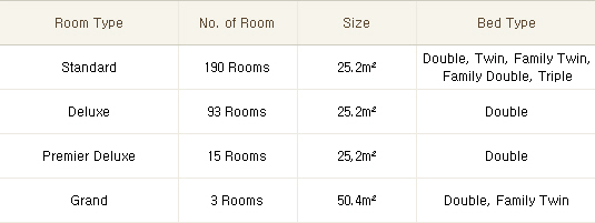 Accommodation Fact Sheet